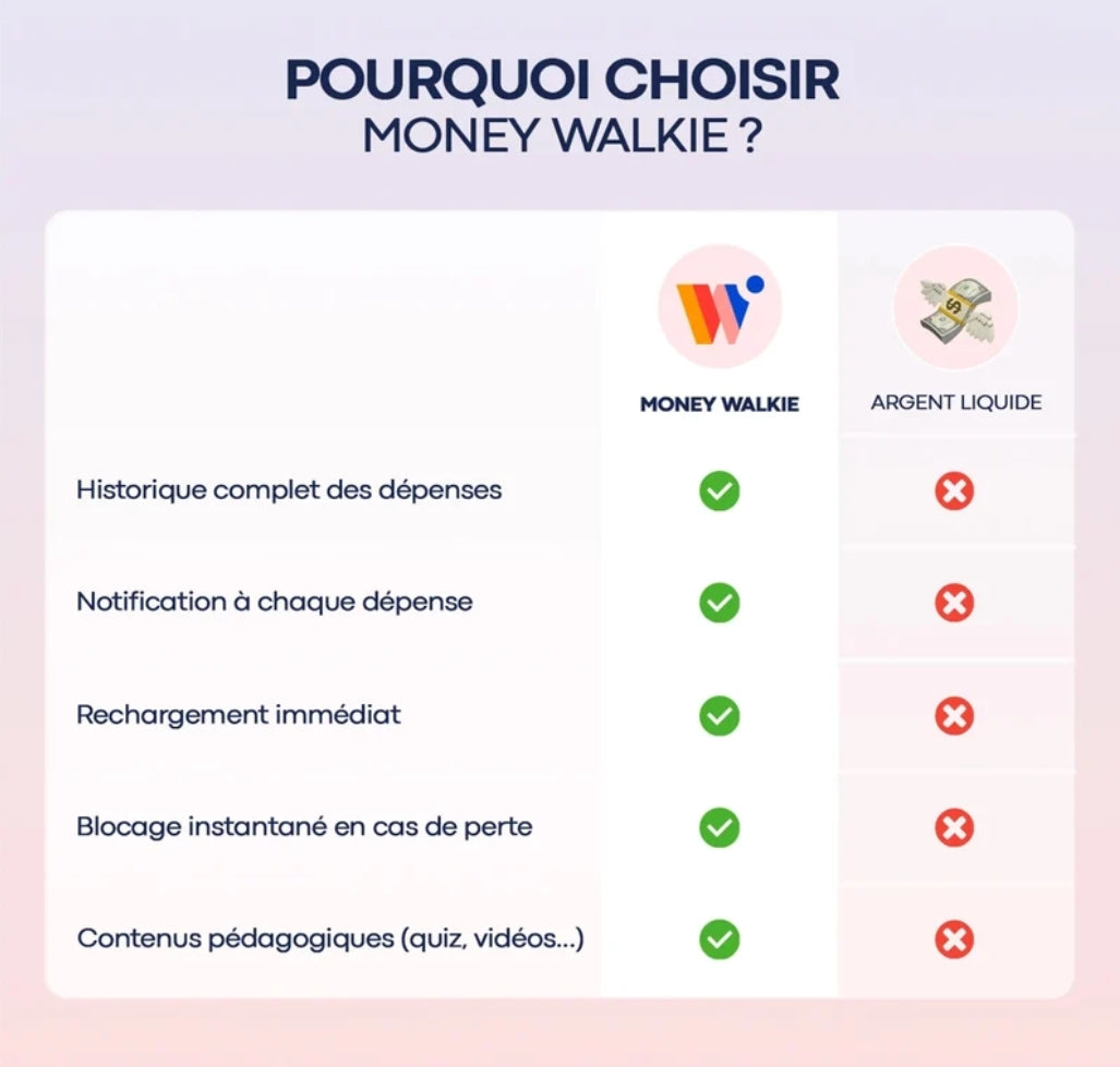Paiement sans contact - Money Walkie