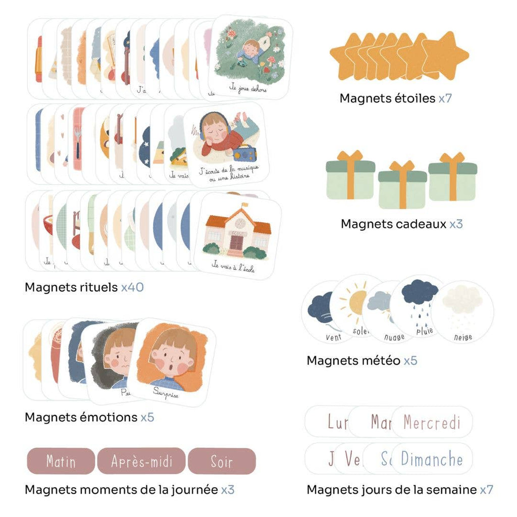 Routine magnétique - Ferflex